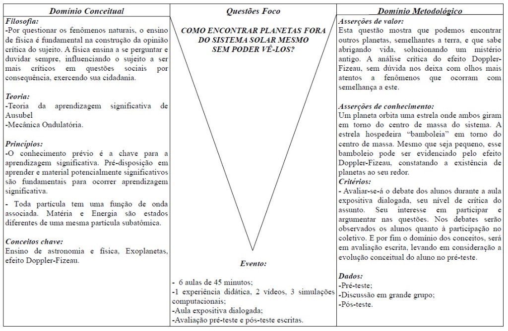 diagrama V Doppler-Fizeau