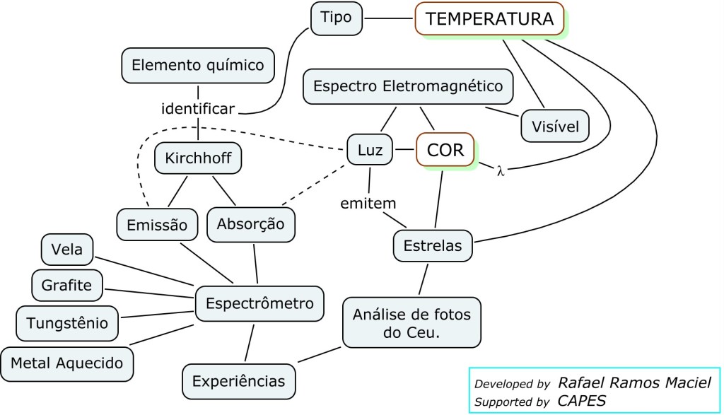 mapa_temperaturaecor